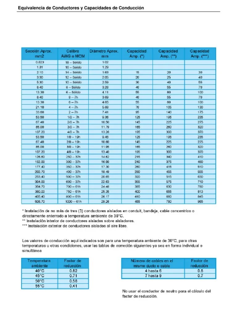 Tablas Conductores vrogue.co