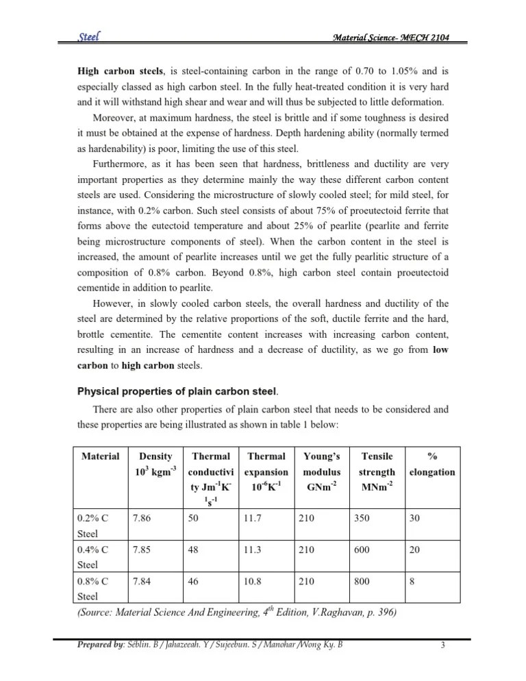 Steel Steel Steel Steel (Source Material Science and Engineering, 4