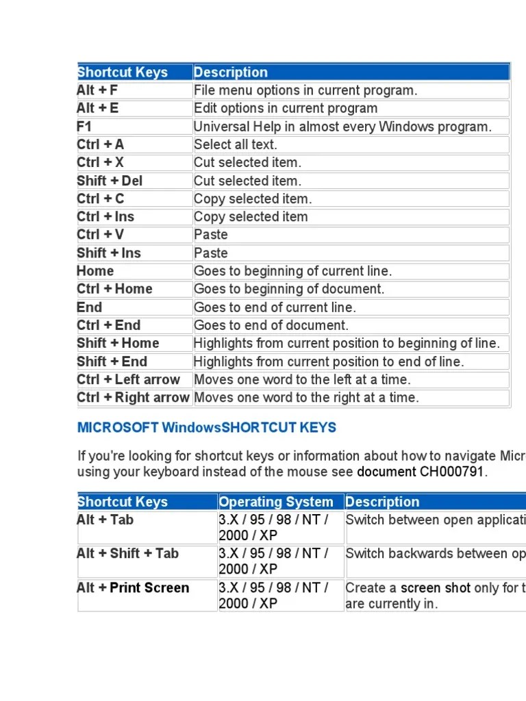 Ms Office Shortcut Keys Keyboard Shortcut Windows Xp