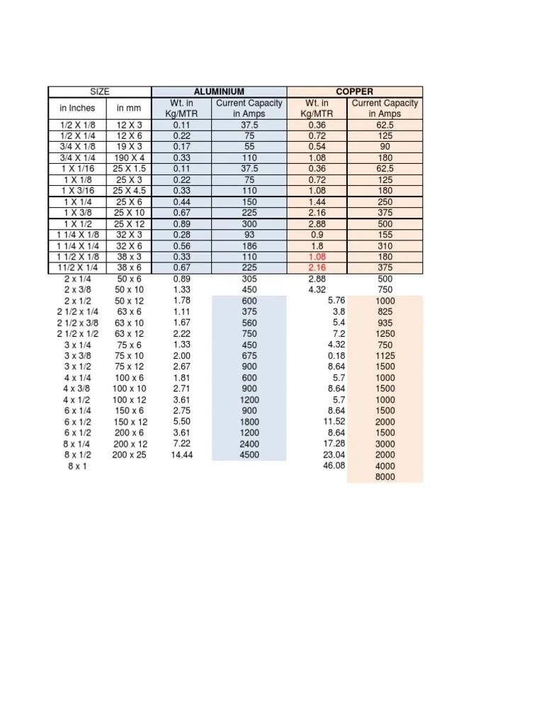 Bus Bar Weight Chart vs Length