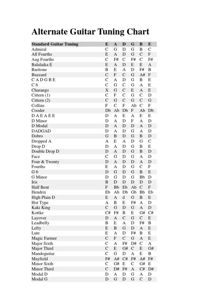 Alternate Guitar Tuning Chart PDF