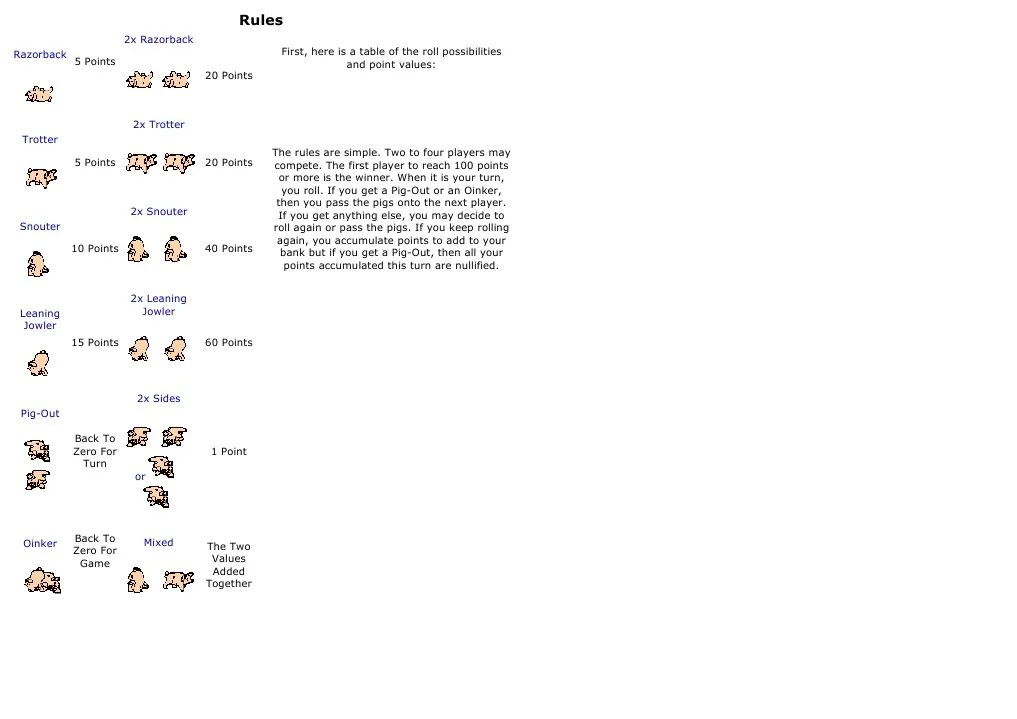 Pass The Pigs Rules PDF