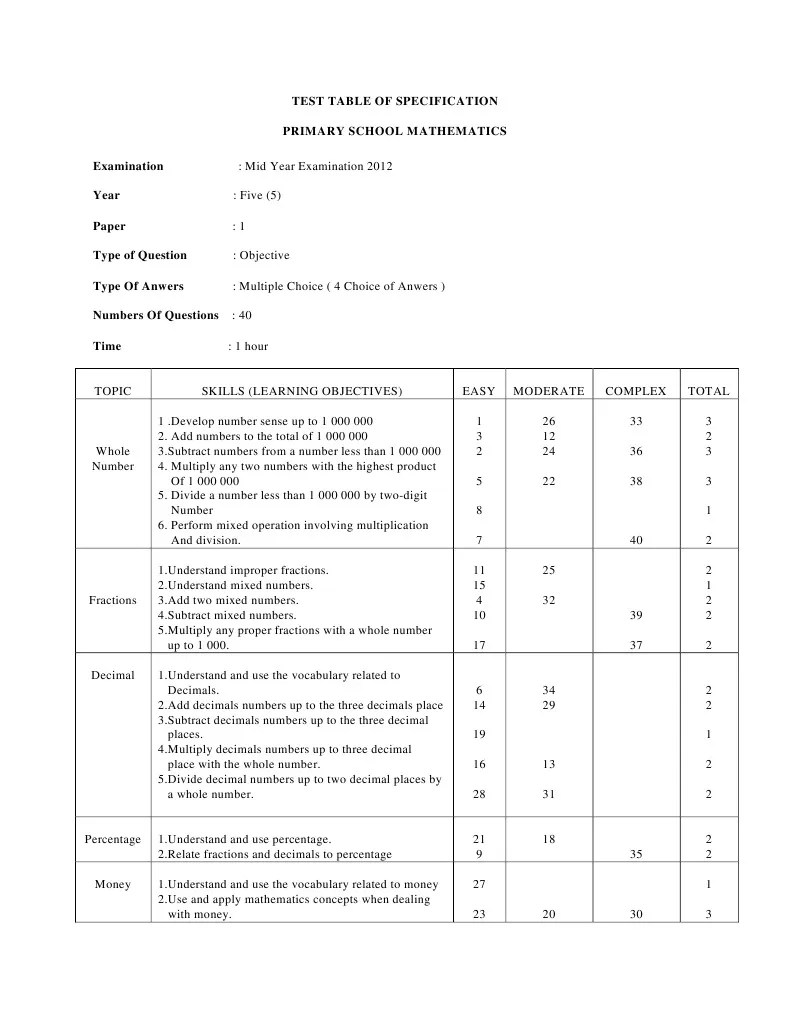Test Table of Specification