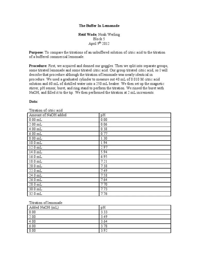 Buffer Lab Buffer Solution Titration