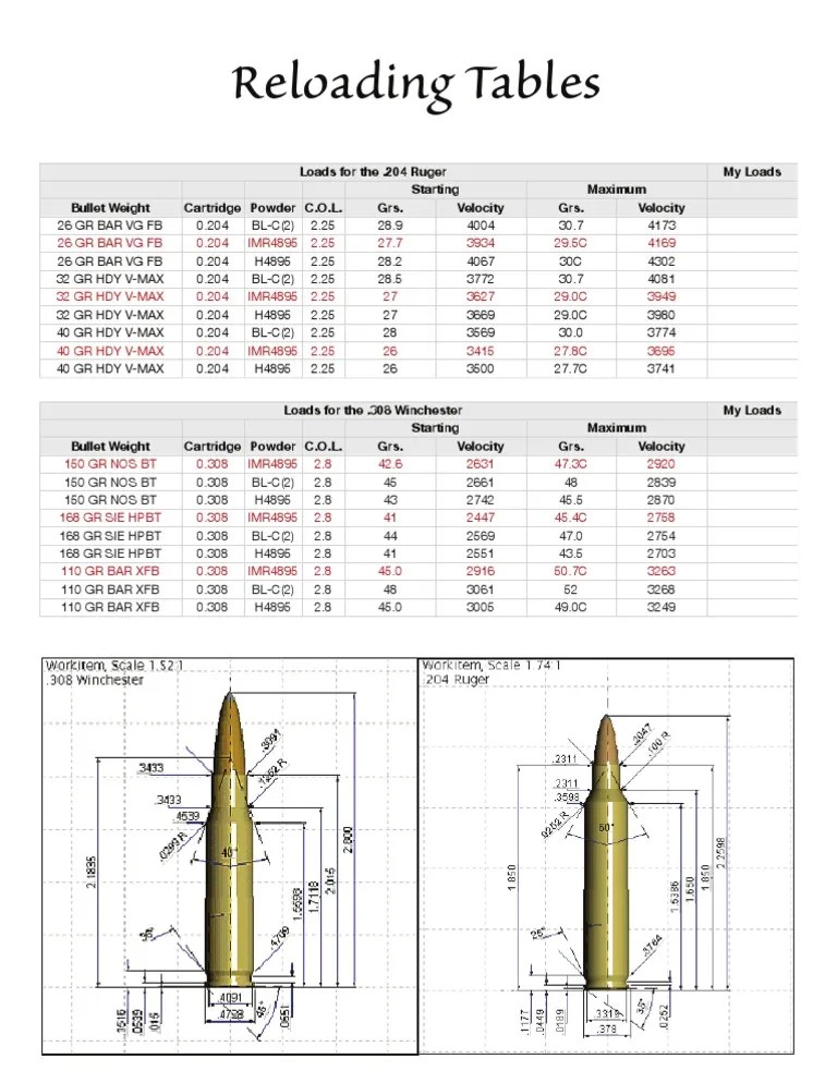 Reloading Data | PDF | Pistol And Rifle Cartridges | Tools