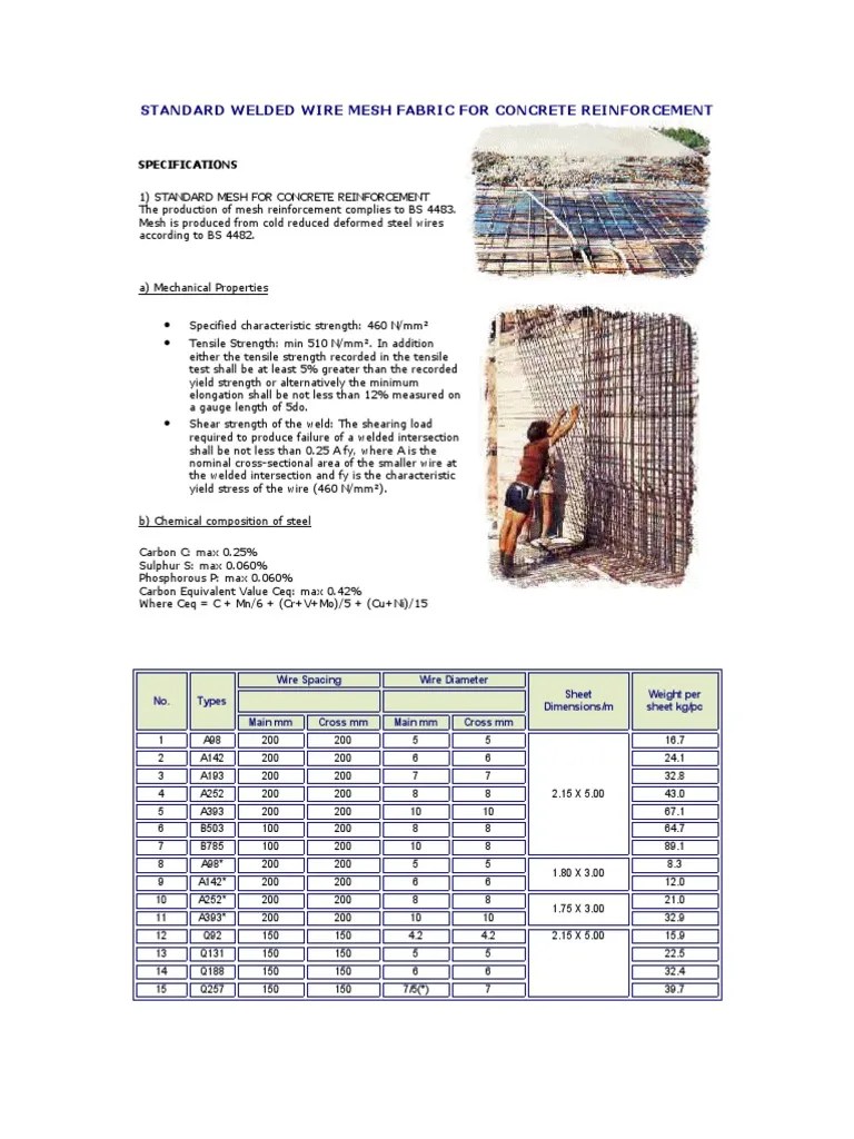 Standard Welded Wire Mesh Fabric for Conc Wire Strength Of Materials