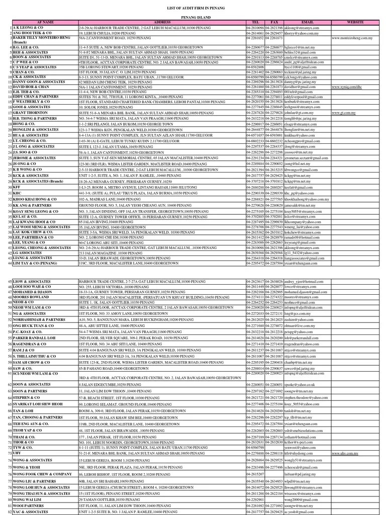 List of Audit Firm PDF