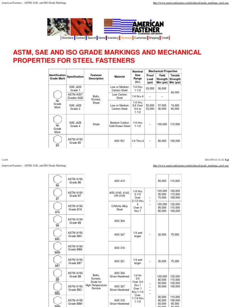 American Fastener ASTM, SAE, And ISO Grade Markings Bolt