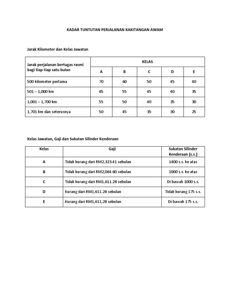 Kadar Tuntutan Perjalanan 2019 Pdf Maklumat Pegawai Am