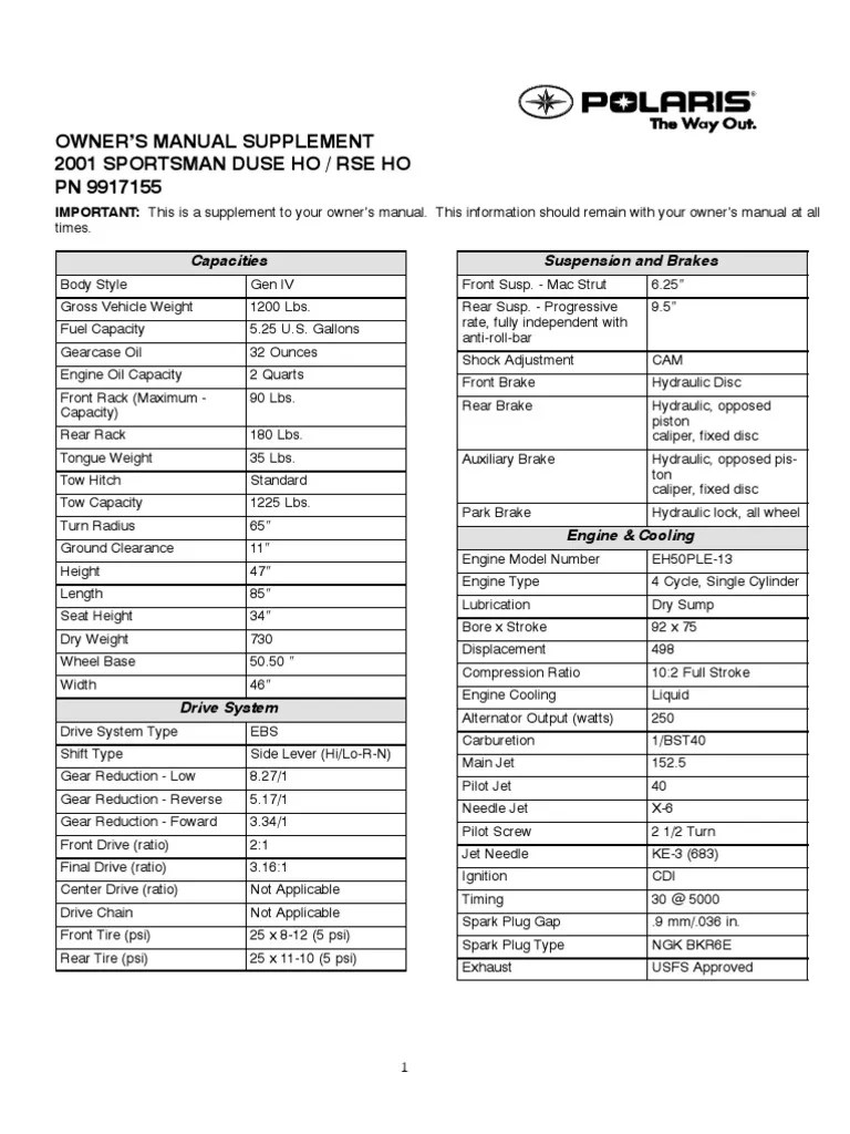 2001 Polaris Scrambler 500 Spark Plug Gap Reviewmotors.co