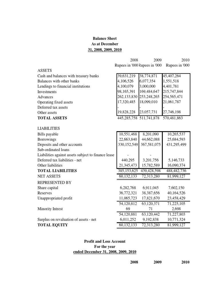 Tariq Deferred Tax Balance Sheet