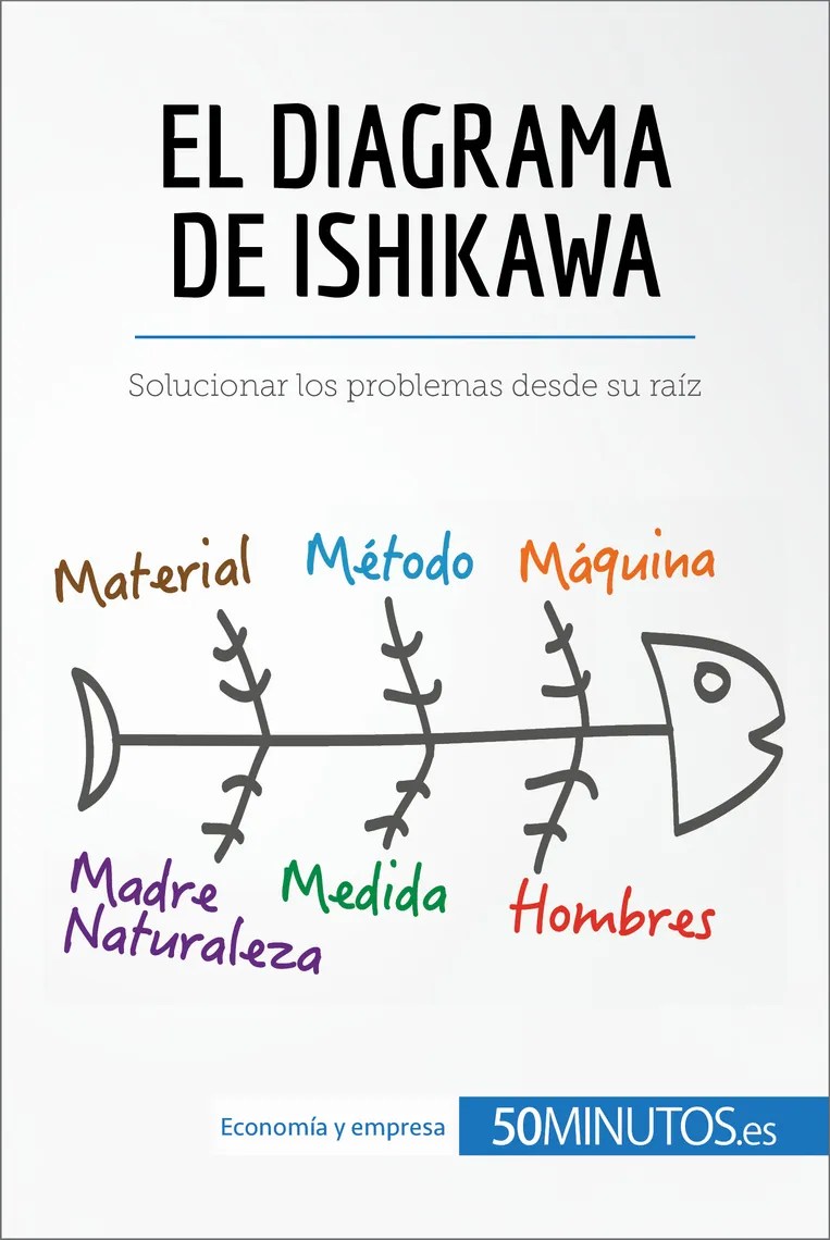El diagrama de Ishikawa by 50Minutos Book Read Online
