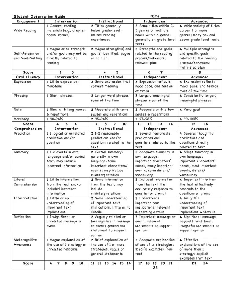 Informal Reading Inventory Reading Comprehension Reading (Process)
