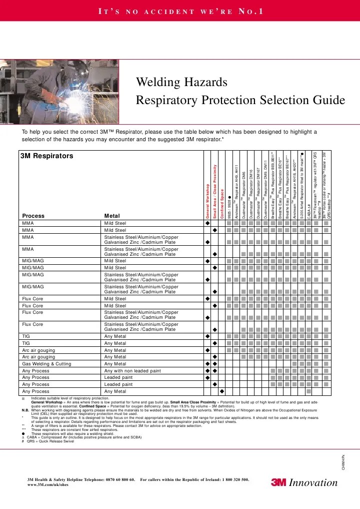3M PPE Selection Guide_Welding Hazards Galvanization Welding