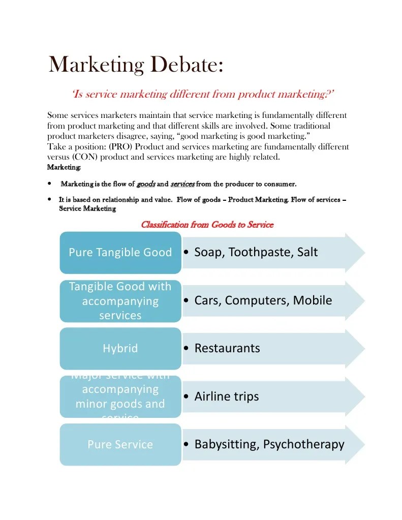 Marketing Debate Product (Business) Goods
