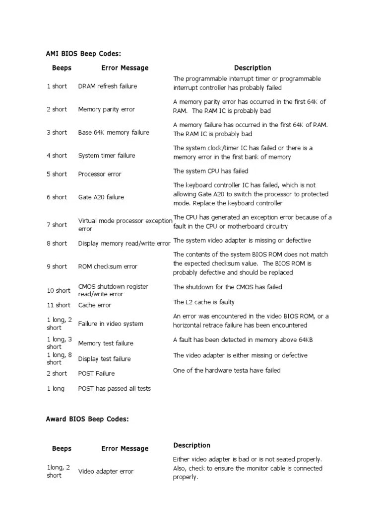 Ami Bios Beep Codes Bios Random Access Memory