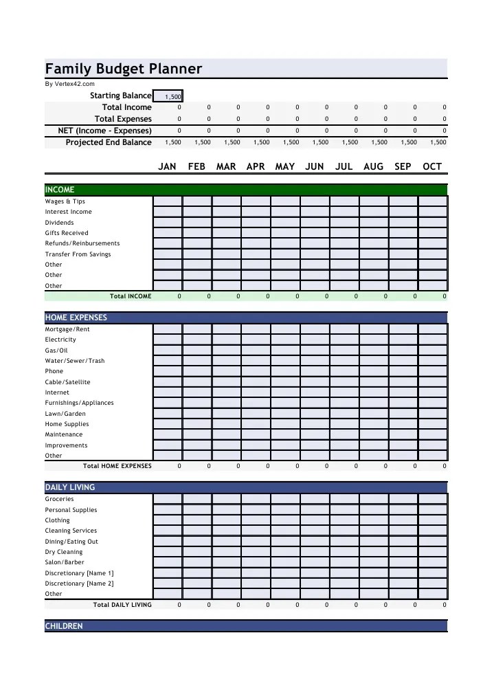 family budget Donation Expense