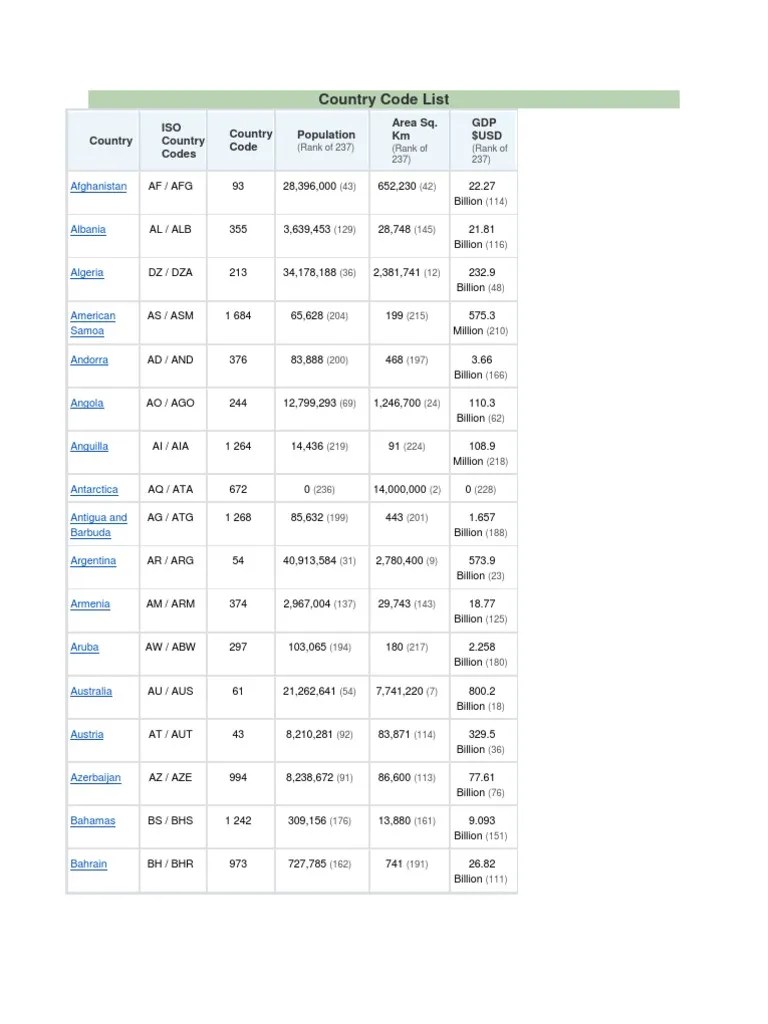 Country Code List PDF Business