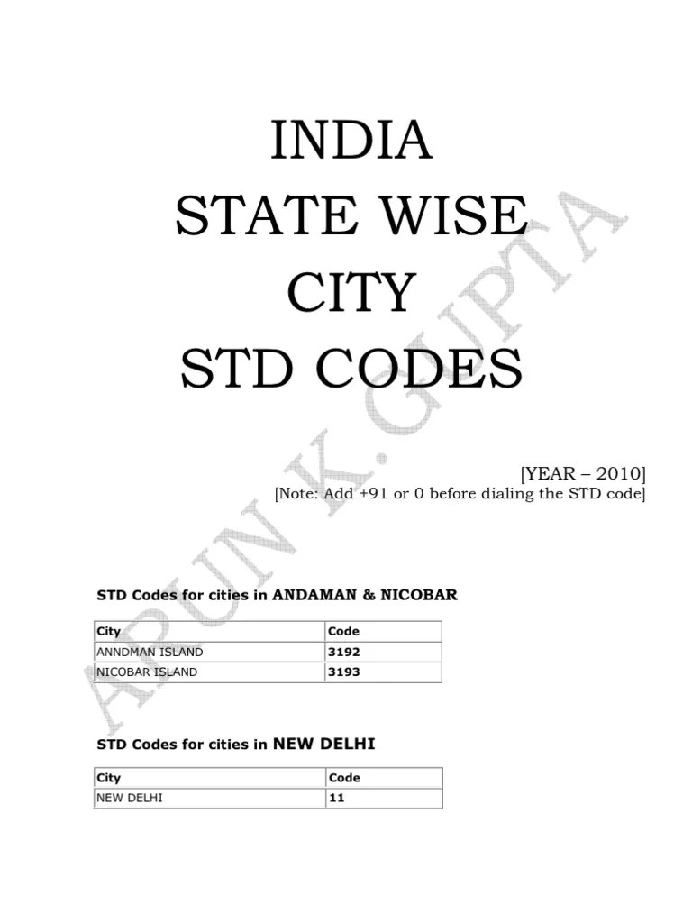 37565681 All India Statewise STD Codes