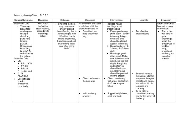 NCP Ineffective Breastfeeding