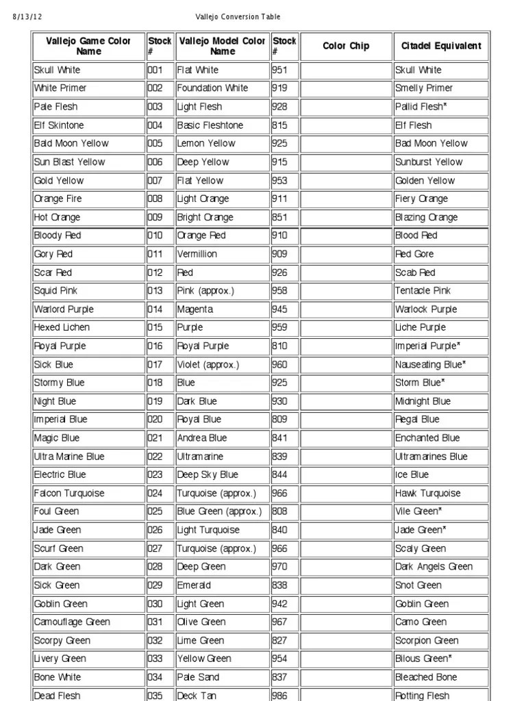 Vallejo Conversion Table