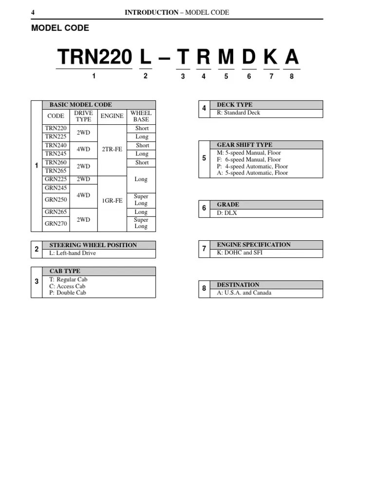 Toyota Model Code 7594