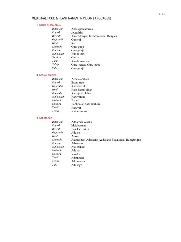 Names of Plants _ All Languages
