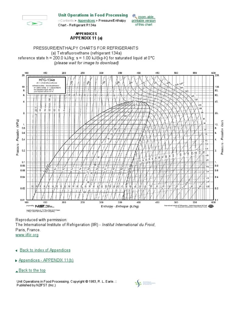R134a Chart PDF