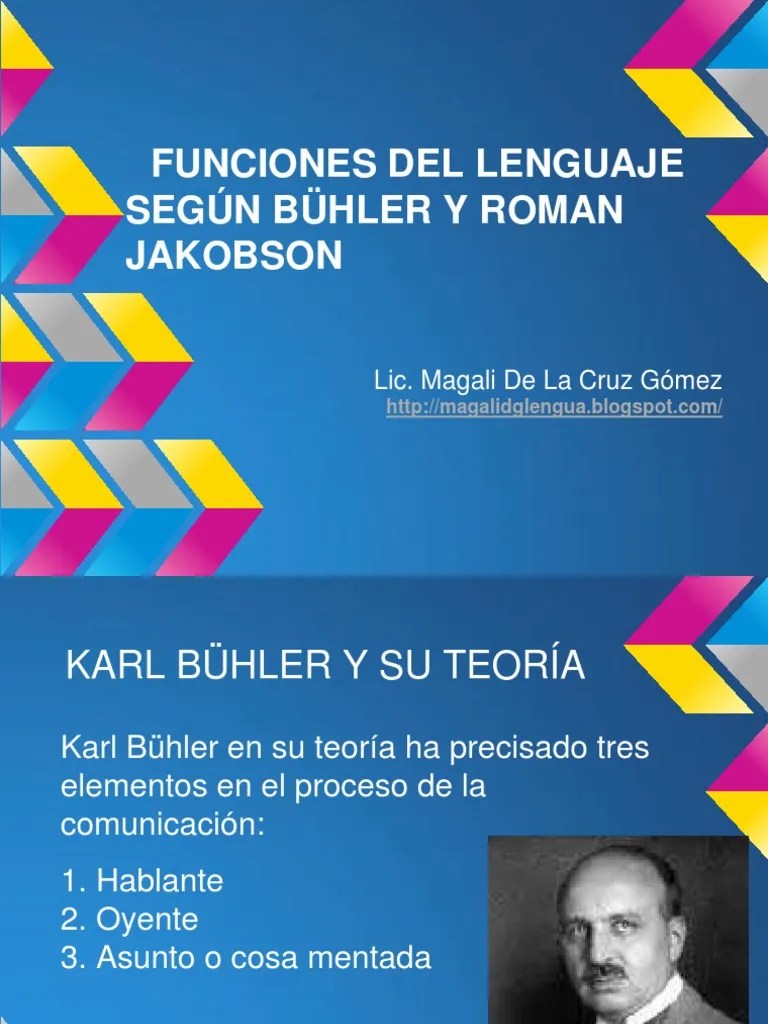 Funciones del Lenguaje según Karl Bühler Comunicación Lingüística