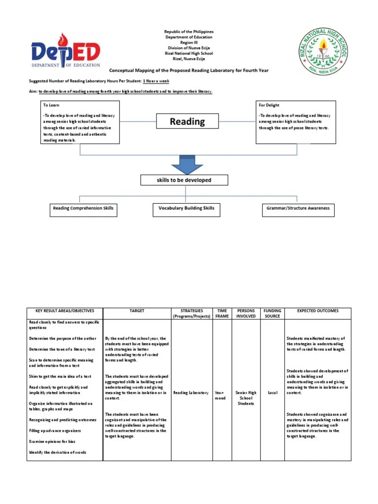 Reading Plan Reading (Process) Literacy