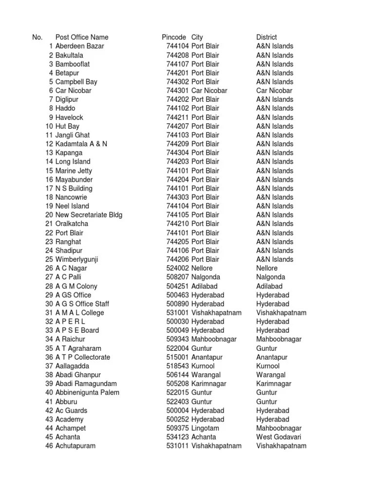 Lucknow Dubagga Pin Code at David Townsend blog