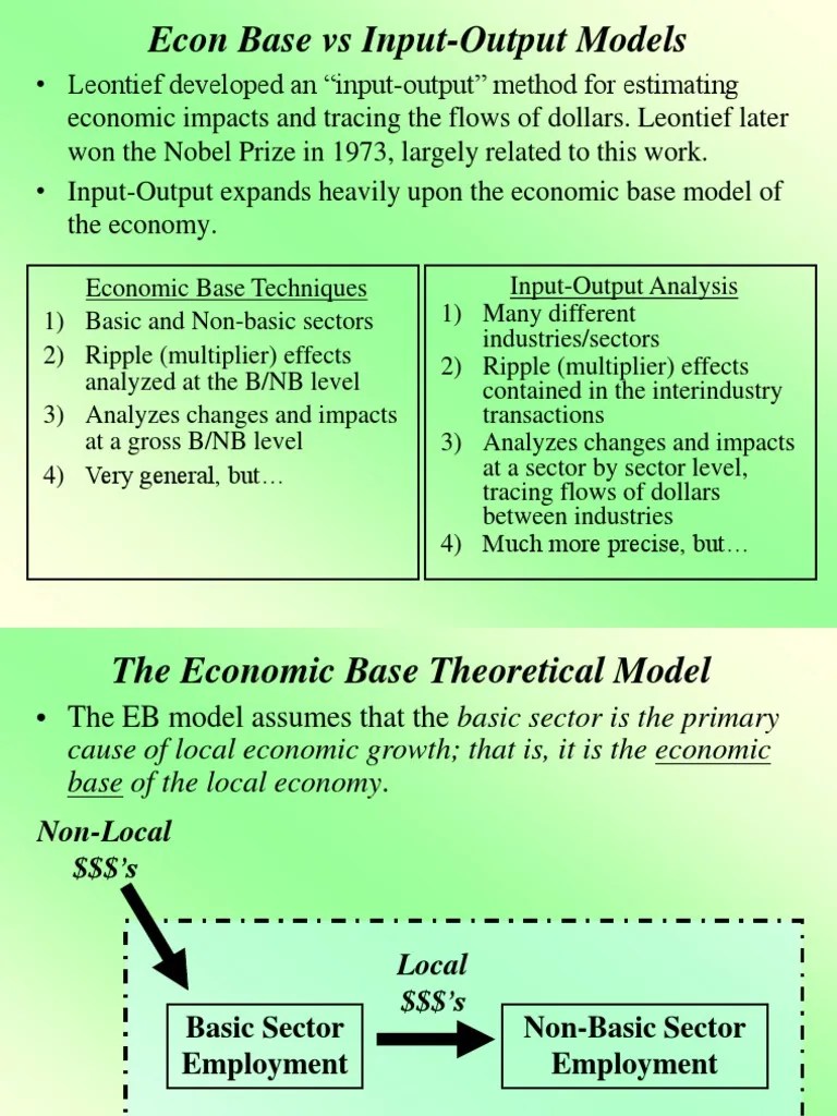 Input Output Overview InputOutput Model Economics