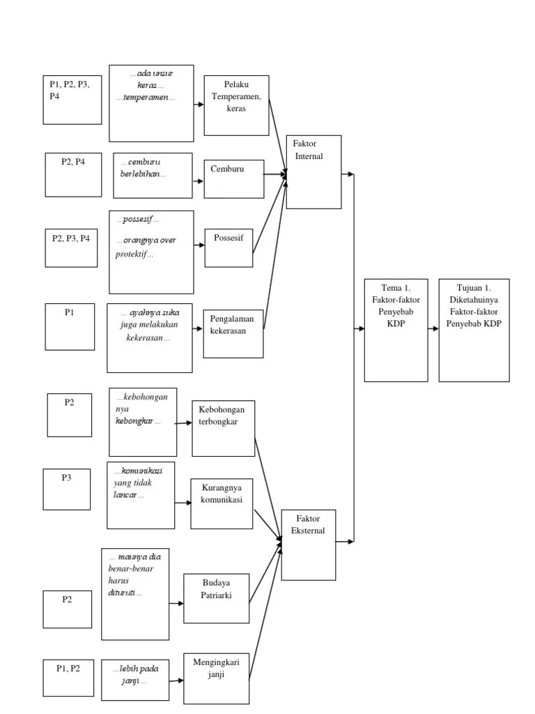 18+ Kata Kata Sindiran Buat Pacar Over Protektif, Kata Keren!