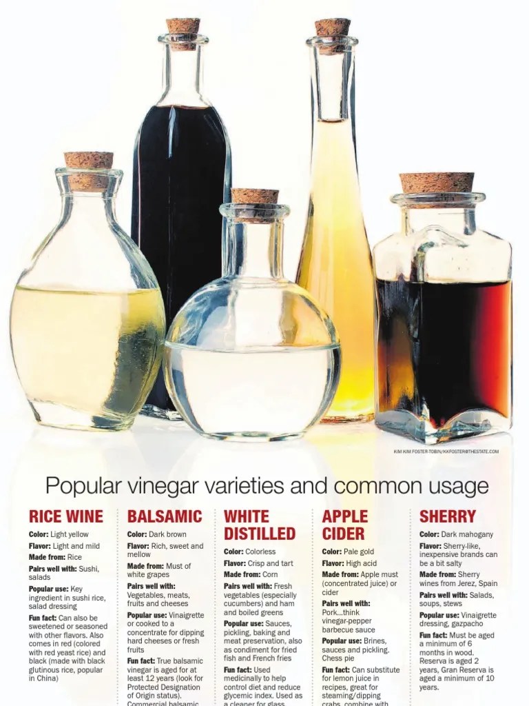 Vinegar Varieties Chart PDF Vinegar Food And Drink