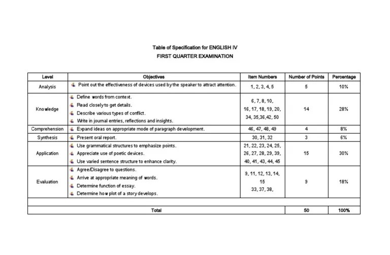 Table of Specification