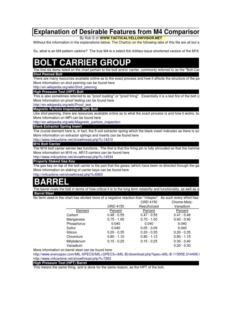 M4 CHART Bullet Rifle