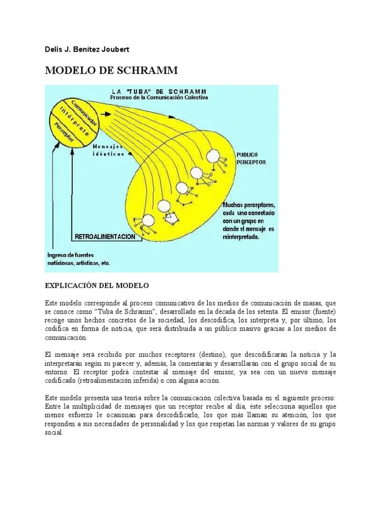 Modelo de Comunicacion Tuba de Schramm Para El Blog Medios de