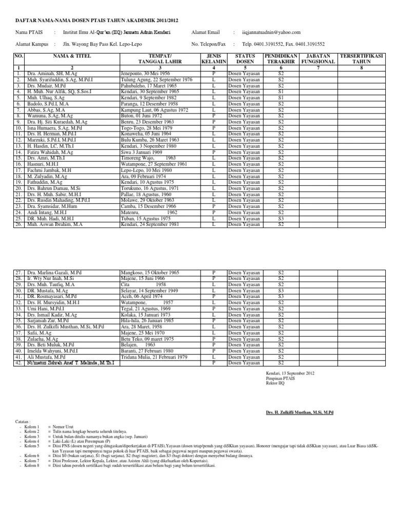 DAFTAR NAMA Dosen Tahun 2012 unhalu
