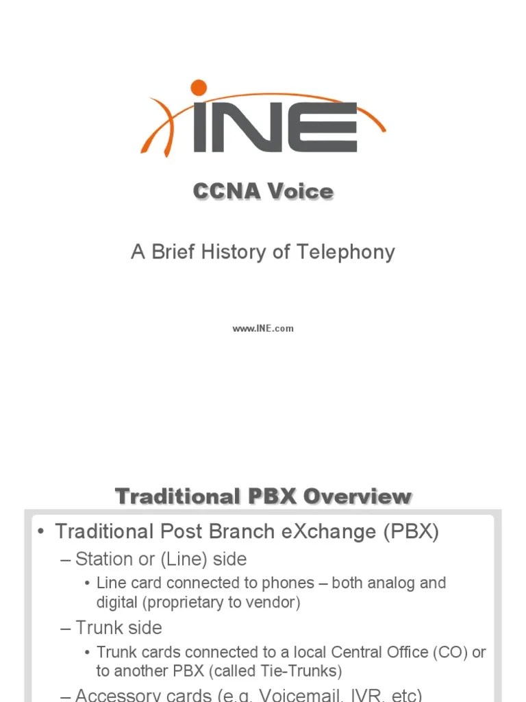 Fundamentals of Telephony PDF Voice Over Ip Session Initiation