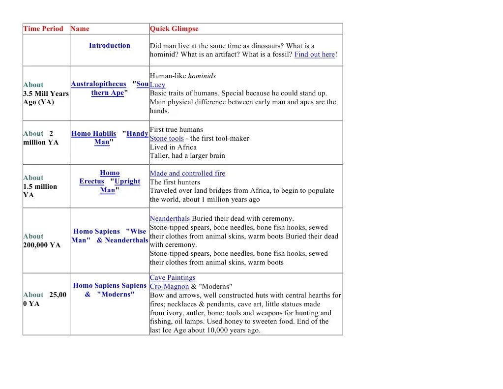 Simplified Timeline Reading | PDF