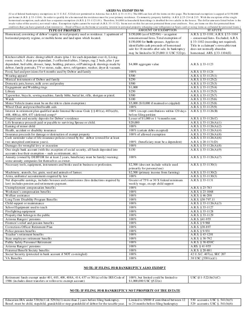 Arizona Exemptions 72011 Welfare Bankruptcy In The United States Free 30day Trial Scribd