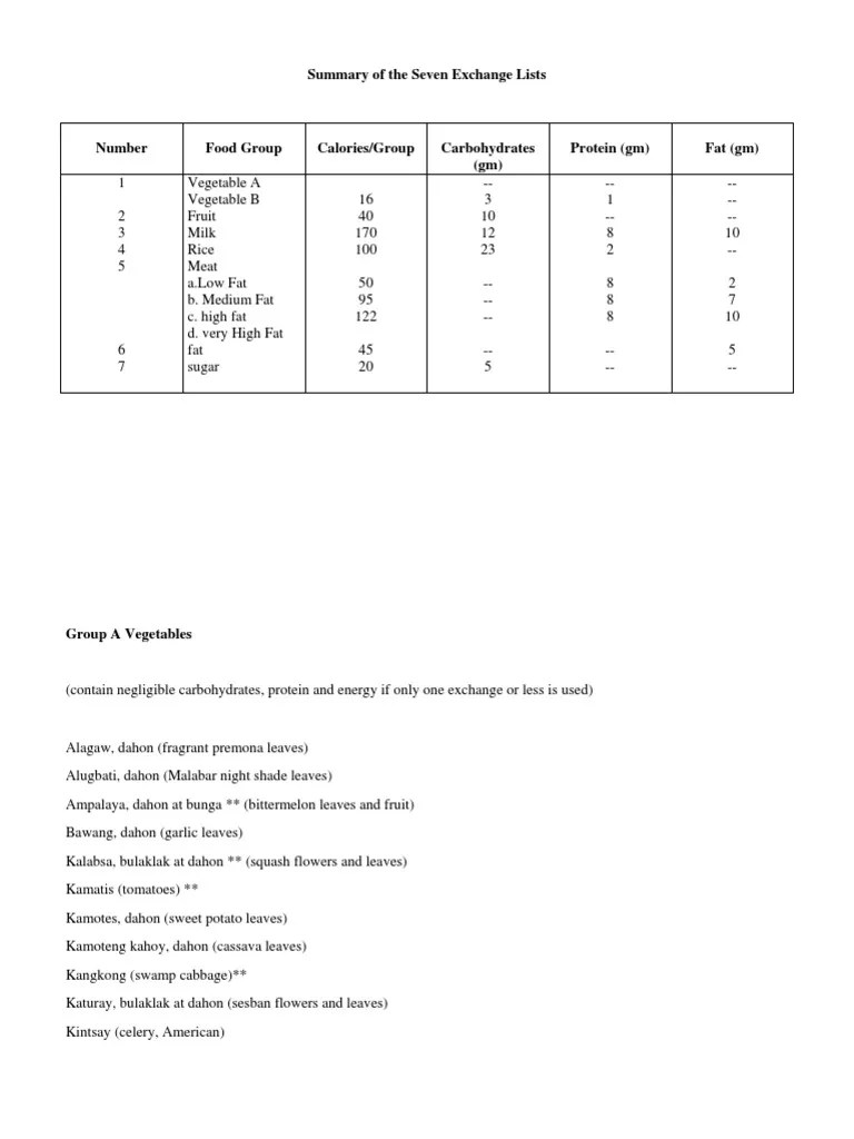 Summary of the Seven Exchange Lists Vegetables Fruit