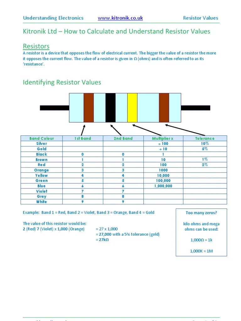 How To Calculate and Understand Resistor Values Resistor