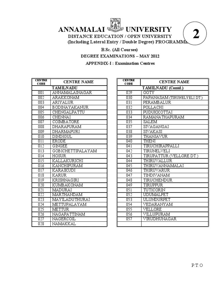 Annamalai University Distance Education / Open University (Including