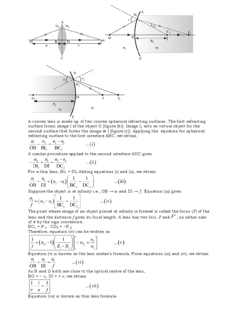 Convex Lens Lens Maker Formula