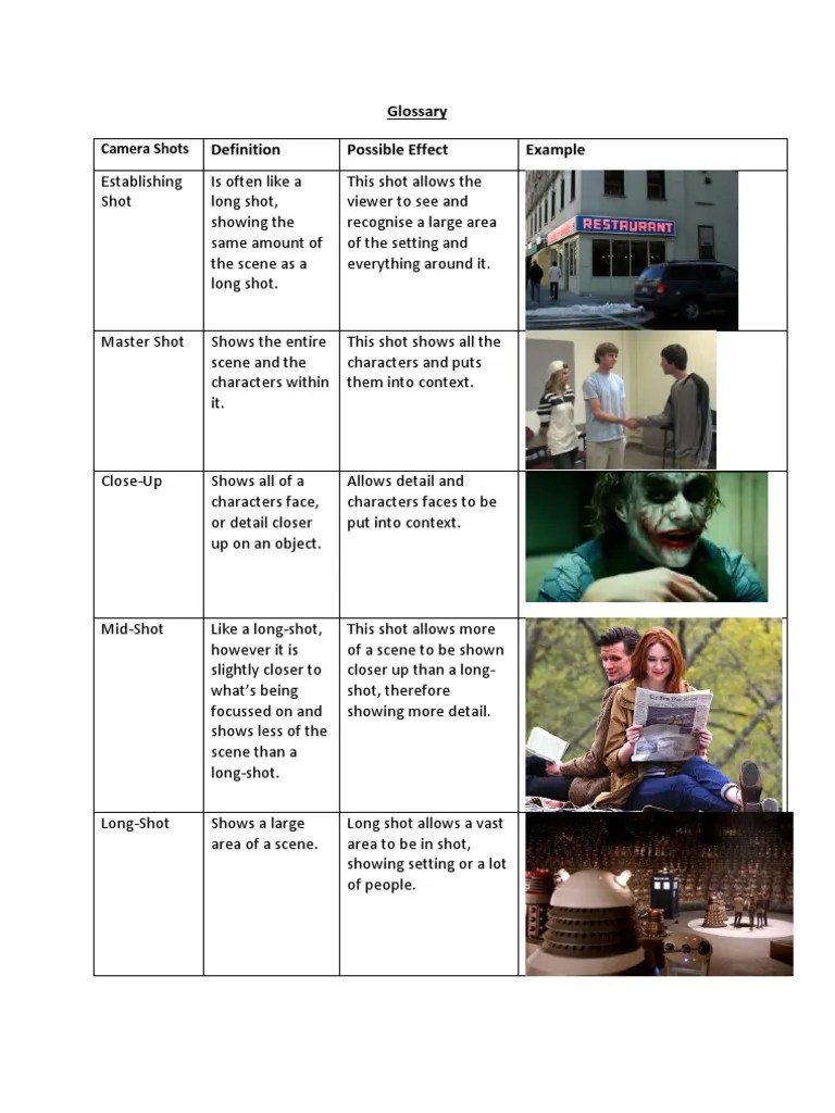 Glossary of Camera Shots, Angles and Movement Tripod (Photography