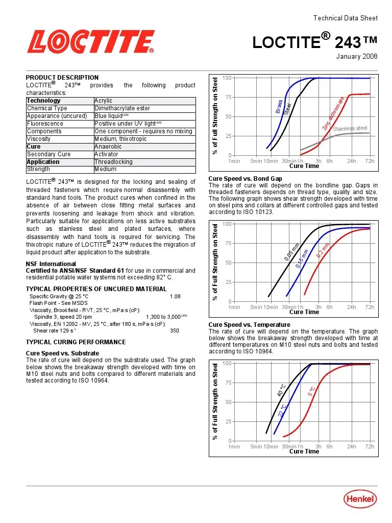 Loctite Thread Locking Guide Chart