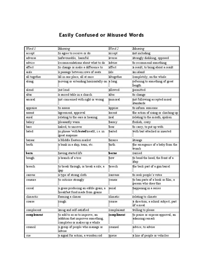 Easily Confused or Misused Words Hanging Verb
