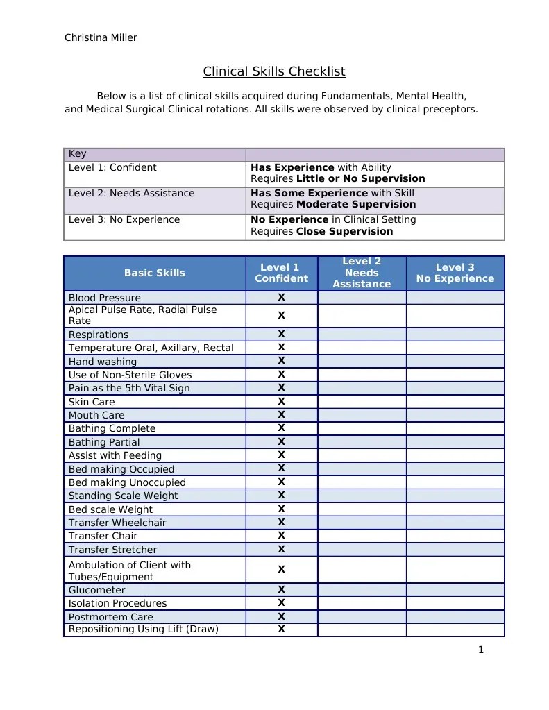 clincial skills checklist Intravenous Therapy Urinary Incontinence