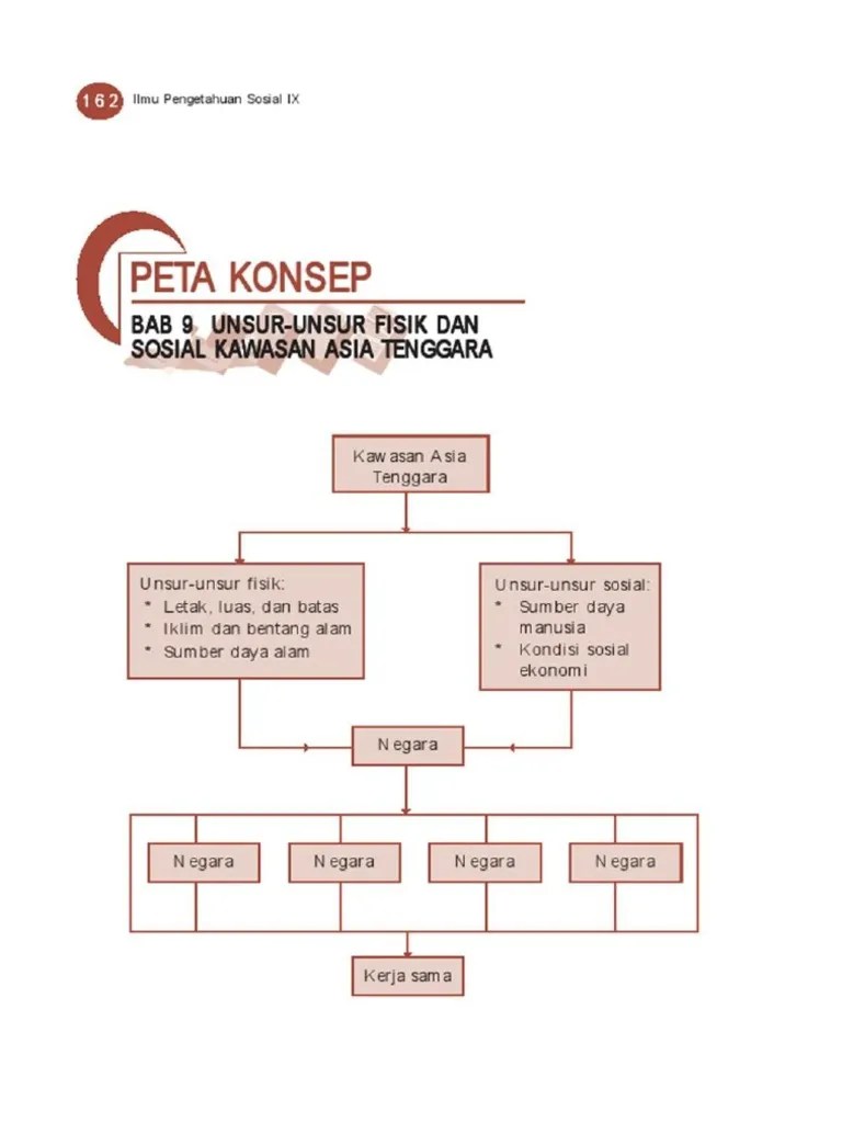 Unsur-Unsur Fisik Dan Sosial Kawasan Asia Tenggara | PDF
